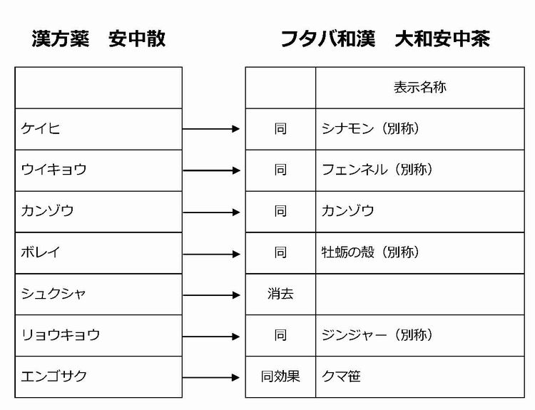 安中茶