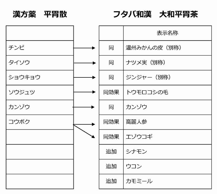 平胃茶