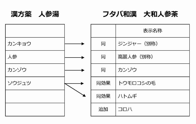 人参茶